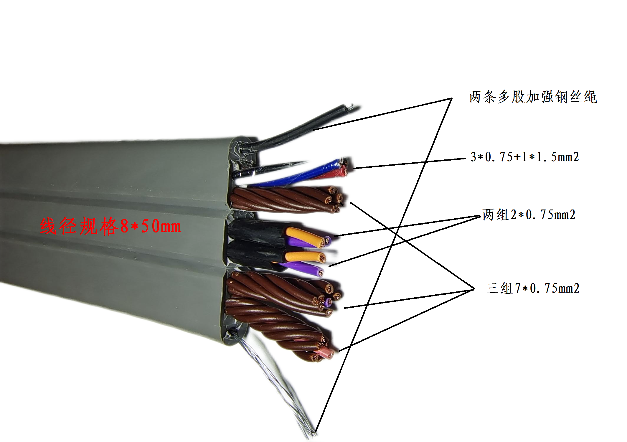 多組數據電源電梯線